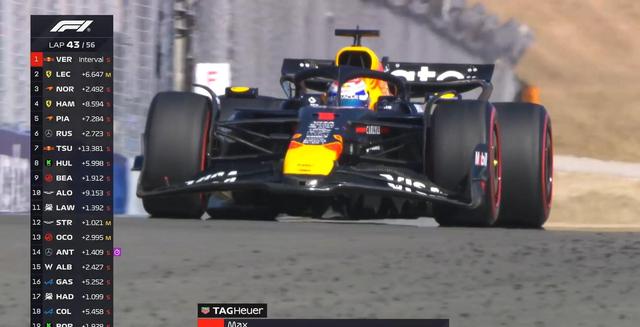 迈凯伦鏖战红牛车队,维斯塔潘统治全场 迈凯伦鏖战红牛车队,维斯塔潘统治全场